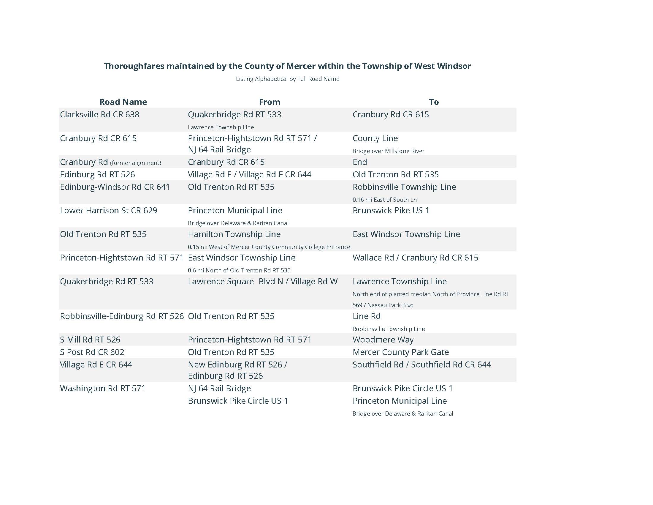 Thoroughfares-Maintained-Mercer-County-WW